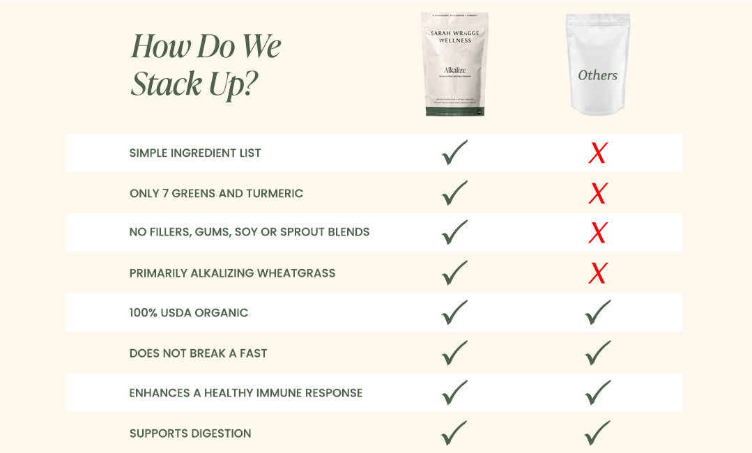SWW® Greens Comparison Chart