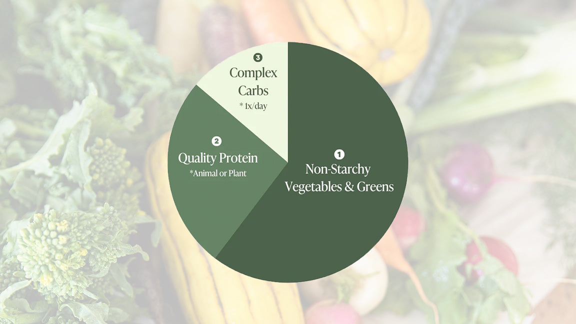 The SWW Plate™ and Blood Sugar